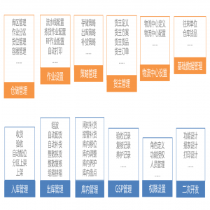 针对医药物流行业的仓储管理方案