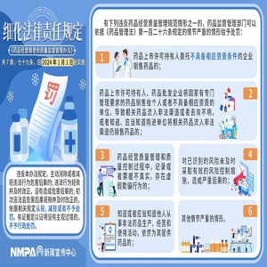 《药品经营和使用质量监督管理办法》政策解读