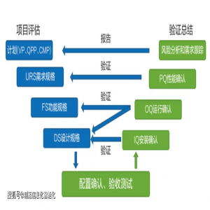 《计算机化验证文档》