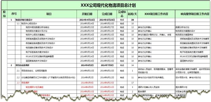 针对医药物流行业的仓储管理方案(图6)