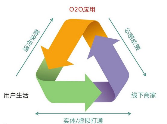药店连锁百强20强-山东立健药店连锁有限公司O2O平台战略合作(图2)
